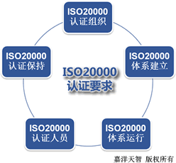 1495793294.gif 推行ISO20000體系的要求.gif
